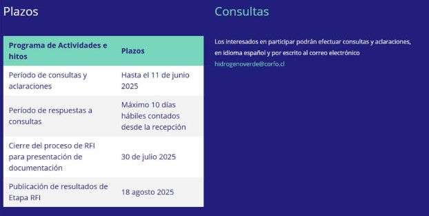 CORFO Launches Request for Information (RFI) Process to Boost Wind Energy Production in Chile  